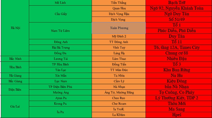 Bắc Giang công bố các điểm buộc cách ly khi người dân về ăn tết - Ảnh 2.