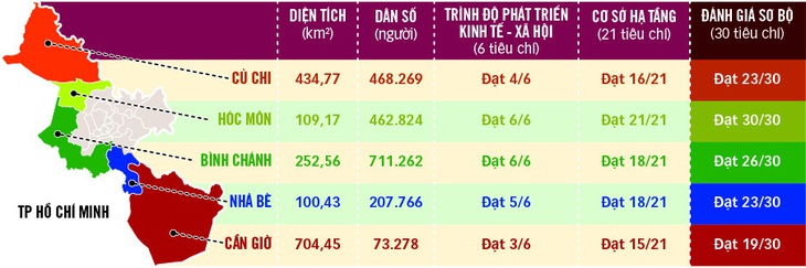 TP.HCM sẽ có thêm thành phố thuộc thành phố? - Ảnh 2.