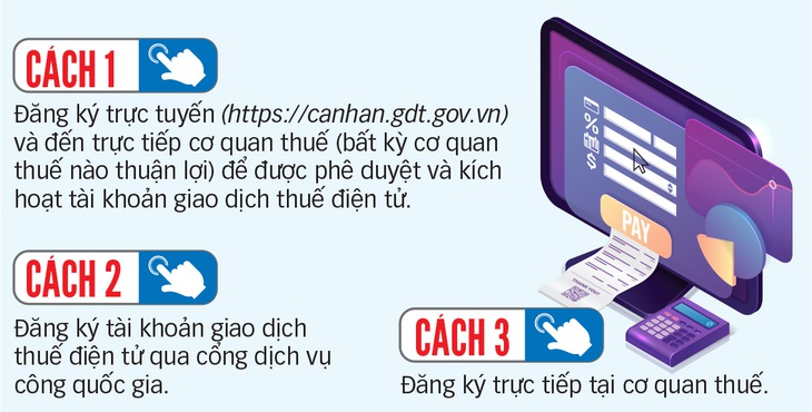 Những chuyện mới cần biết về quyết toán thuế thu nhập cá nhân 2020 - Ảnh 2.