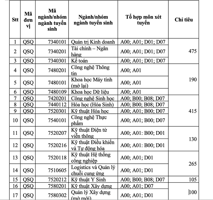 Kỳ thi đánh giá năng lực ĐH Quốc tế dự kiến diễn ra ngày 29 và 30-5 - Ảnh 3.