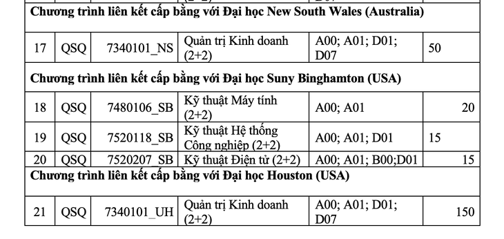 Kỳ thi đánh giá năng lực ĐH Quốc tế dự kiến diễn ra ngày 29 và 30-5 - Ảnh 6.