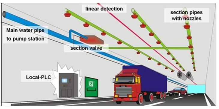 Lắp đặt hệ thống chữa cháy hiện đại tự động ở đường hầm sông Sài Gòn - Ảnh 1.