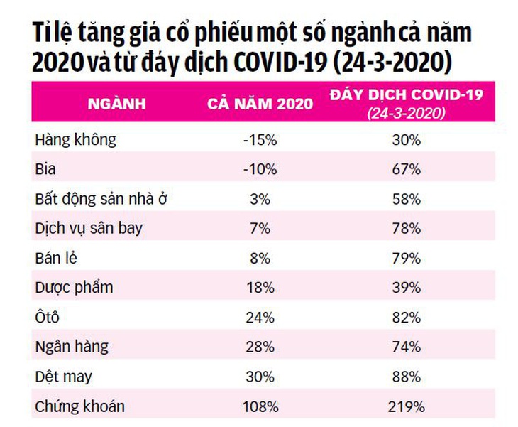 Tìm hàng tốt cho chứng khoán - Ảnh 3.