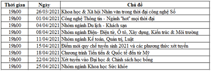 DTU phát sóng chuỗi livestream tư vấn tuyển sinh 2021 - Ảnh 5.