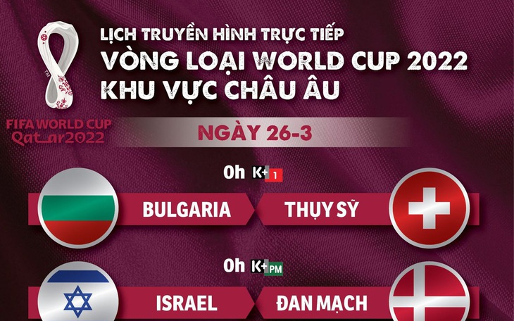 Lịch trực tiếp vòng loại World Cup 2022 châu Âu: Tây Ban Nha, Đức, Anh thi đấu