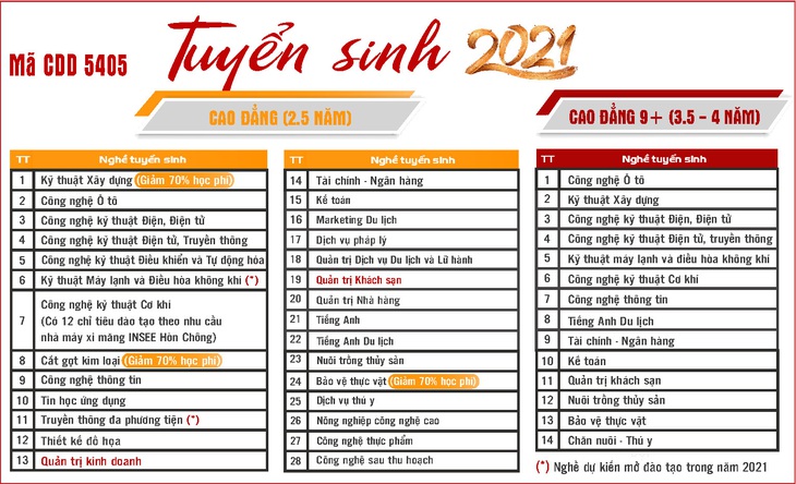 cd kien giang_mau cd kien giang_mau