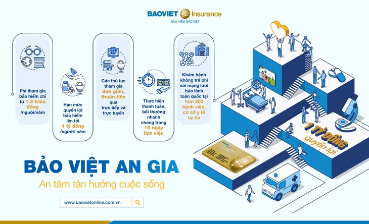 Vì sao sản phẩm bảo hiểm sức khỏe ngày càng được nhiều người lựa chọn? - Ảnh 3.