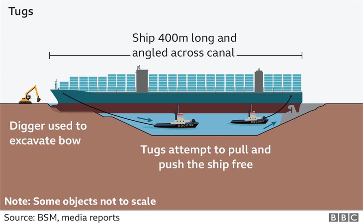 Tàu Ever Given lướt sóng trên kênh đào Suez sau khi được giải cứu - Ảnh 3.