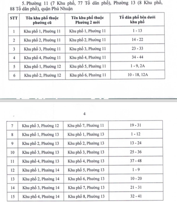 TP.HCM đổi tên một số khu phố sau sắp xếp đơn vị hành chính - Ảnh 7.