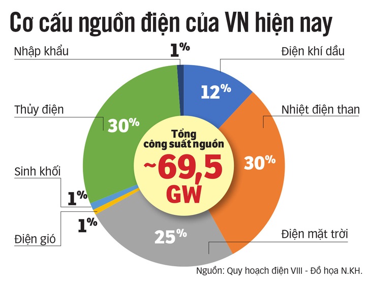 Cứu điện mặt trời - Ảnh 3.