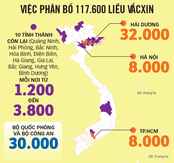 Ngày đầu tiêm vắc xin ngừa COVID-19: Không ghi nhận phản ứng bất thường sau tiêm - Ảnh 5.