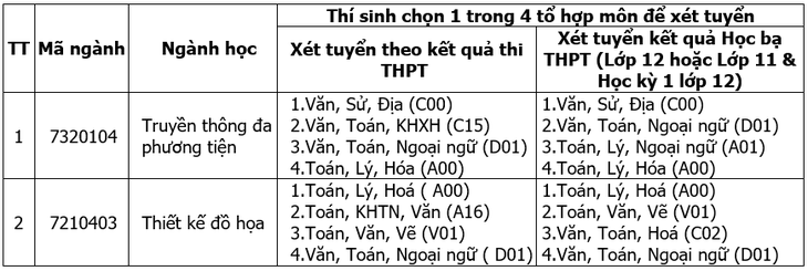 Truyền thông đa phương tiện, thiết kế đồ họa: Ngành học của sự sáng tạo - Ảnh 5.