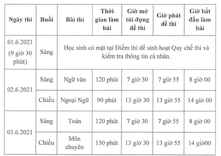 TP.HCM công bố chỉ tiêu, cách thức tuyển sinh vào lớp 10 chuyên - Ảnh 5.