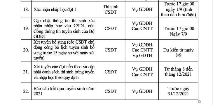 Thí sinh chỉ được chọn một trong hai phương thức đăng ký xét tuyển đại học - Ảnh 4.