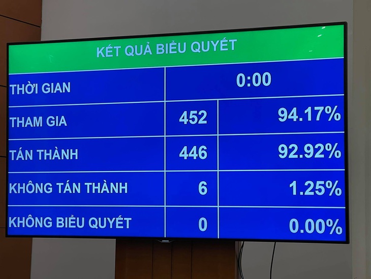 Ông Nguyễn Xuân Phúc thực hiện nhiệm vụ, quyền hạn Thủ tướng đến khi bầu được Thủ tướng mới - Ảnh 2.