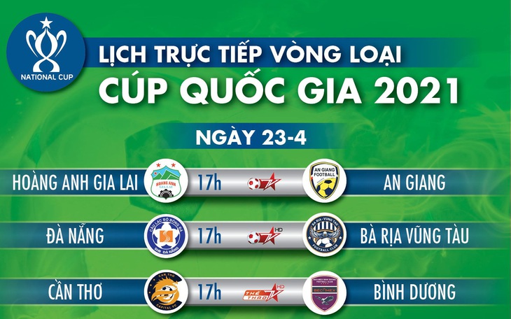 Lịch trực tiếp vòng loại Cúp quốc gia: HAGL, Bình Dương, SLNA thi đấu