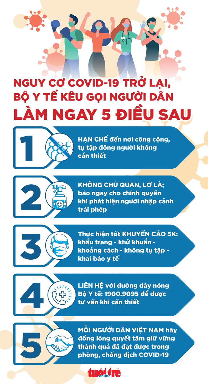 7 ca F1 của bệnh nhân COVID-19 ở Bình Tân âm tính lần 1 - Ảnh 2.