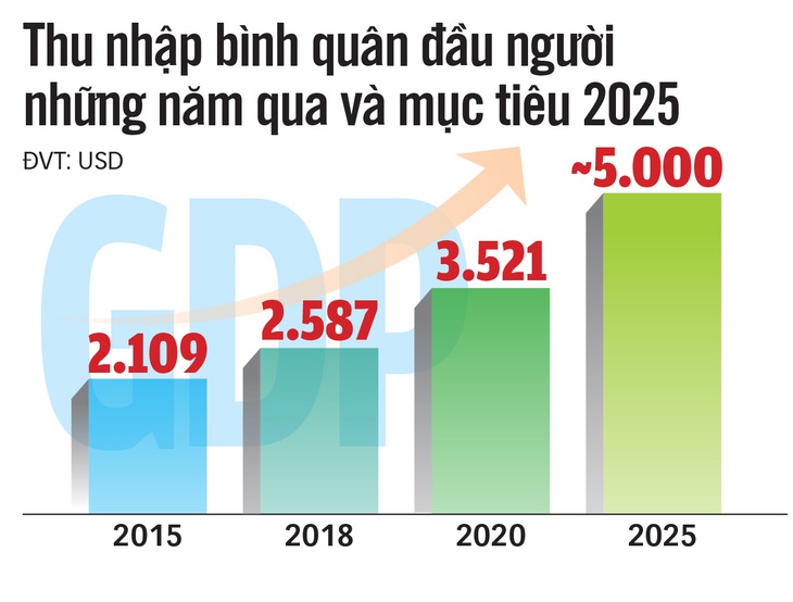 Kỳ vọng Chính phủ mới: Tạo đột phá, đưa đất nước phát triển bền vững - Ảnh 3.