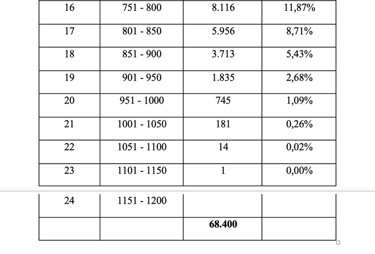 Thủ khoa thi đánh giá năng lực ĐH Quốc gia TP.HCM đạt 1.103 điểm - Ảnh 4.