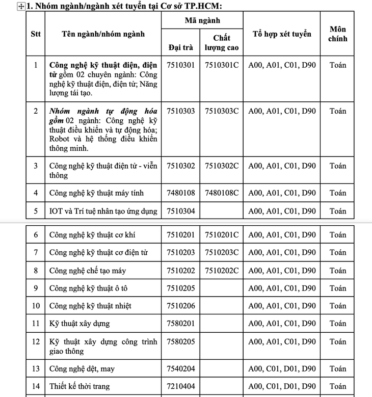 Trường ĐH Công nghiệp TP.HCM nhận hồ sơ đăng ký xét tuyển từ 12-4 - Ảnh 3.