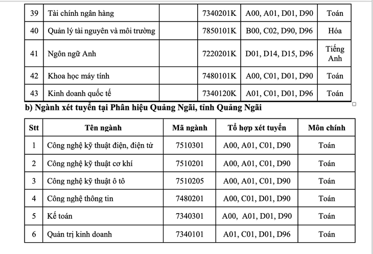 Trường ĐH Công nghiệp TP.HCM nhận hồ sơ đăng ký xét tuyển từ 12-4 - Ảnh 6.