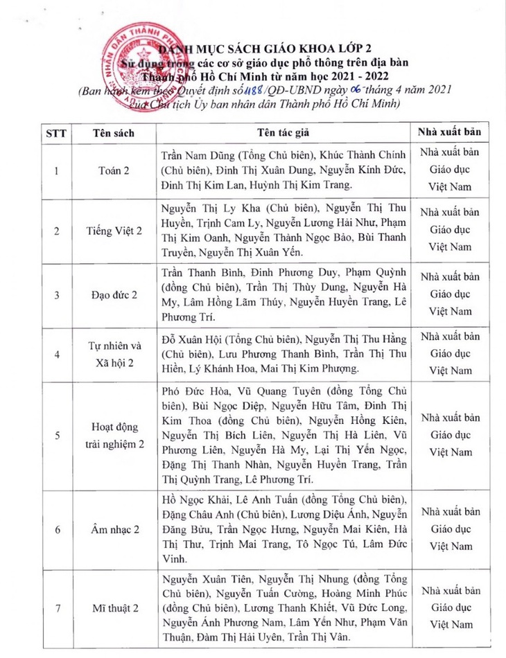 TP.HCM phê duyệt sách giáo khoa lớp 2, lớp 6, đa số thuộc bộ Chân trời sáng tạo - Ảnh 2.