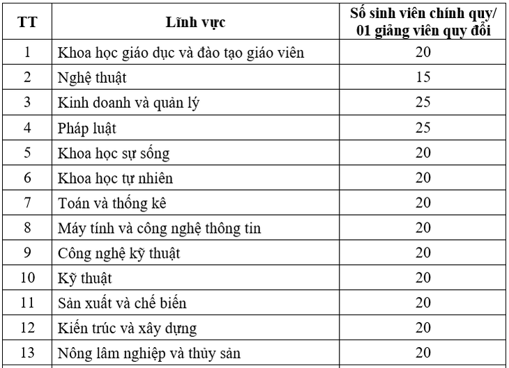 Trường ĐH sai phạm về tuyển sinh sẽ mất quyền tự chủ ra chỉ tiêu trong 5 năm? - Ảnh 3.