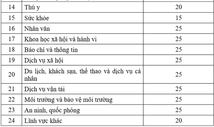 Trường ĐH sai phạm về tuyển sinh sẽ mất quyền tự chủ ra chỉ tiêu trong 5 năm? - Ảnh 4.