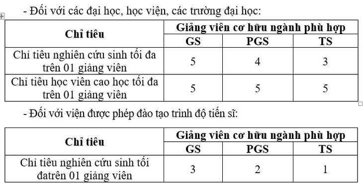 Trường ĐH sai phạm về tuyển sinh sẽ mất quyền tự chủ ra chỉ tiêu trong 5 năm? - Ảnh 5.