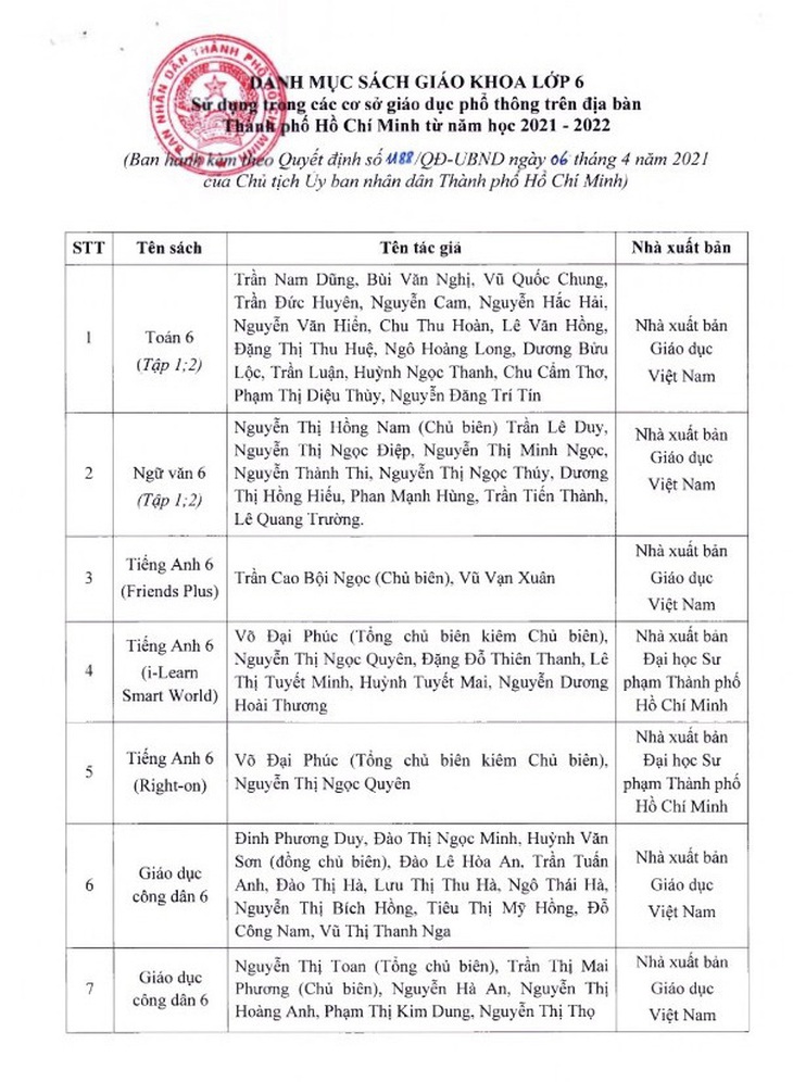 TP.HCM phê duyệt sách giáo khoa lớp 2, lớp 6, đa số thuộc bộ Chân trời sáng tạo - Ảnh 4.