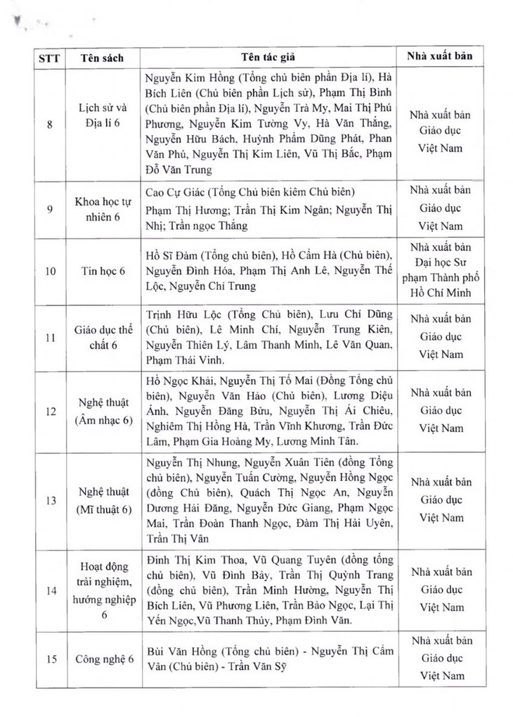 TP.HCM phê duyệt sách giáo khoa lớp 2, lớp 6, đa số thuộc bộ Chân trời sáng tạo - Ảnh 5.