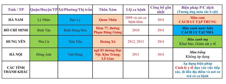 Hải Phòng cách ly tập trung người đến từ nơi có COVID-19 ở TP.HCM, Hà Nội... - Ảnh 1.