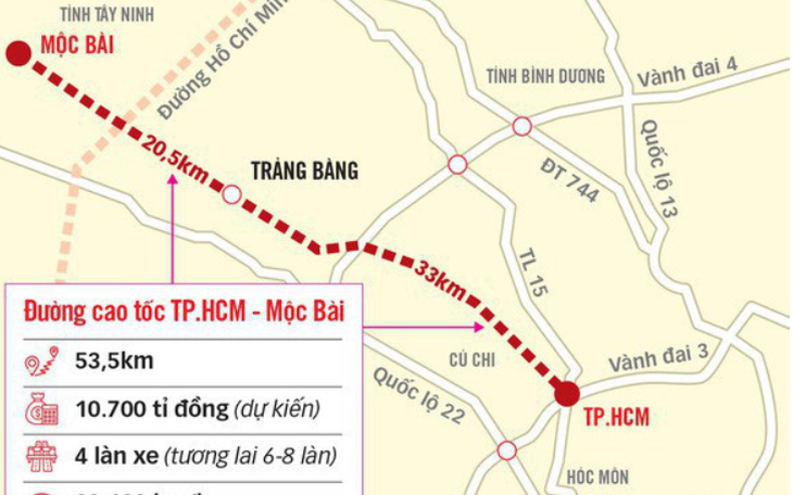 TP.HCM kiến nghị trung ương bổ sung vốn làm cao tốc TP.HCM - Mộc Bài và vành đai 3