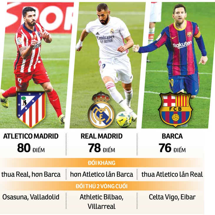 La Liga đến hồi kết - Ảnh 1.