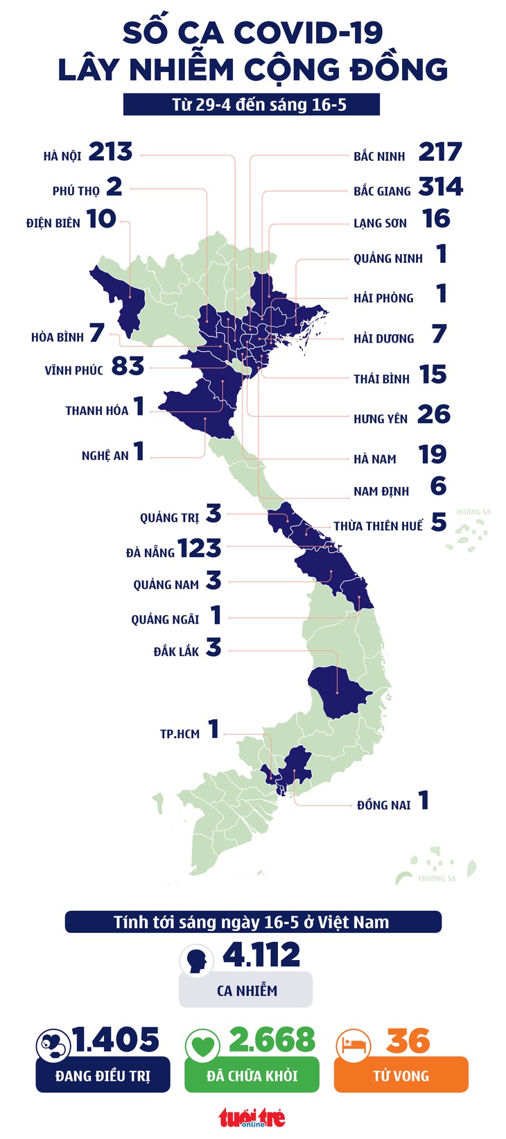 Sáng 16-5: 121/127 ca COVID-19 mới ở Bắc Giang và Bắc Ninh - Ảnh 2.