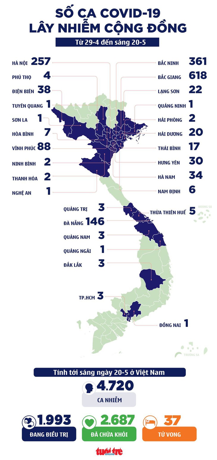 Sáng 20-5, thêm 30 ca mắc COVID-19 trong nước, Ninh Bình có ca nhiễm - Ảnh 2.