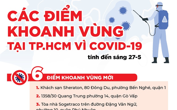 Thêm nhiều điểm ở TP.HCM khoanh vùng vì COVID-19