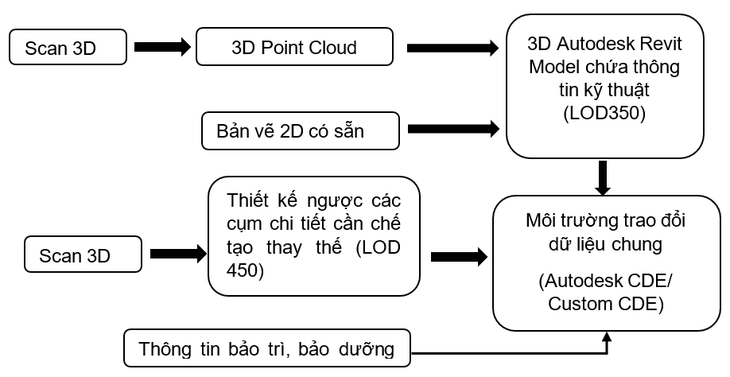 EVNGENCO 2 nghiên cứu triển khai số hóa 3D thiết bị nhà máy điện - Ảnh 5.