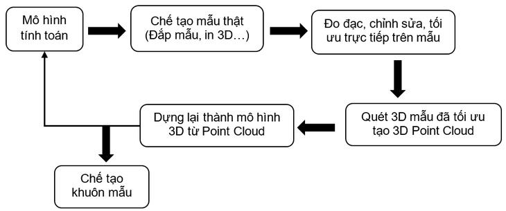 EVNGENCO 2 nghiên cứu triển khai số hóa 3D thiết bị nhà máy điện - Ảnh 4.