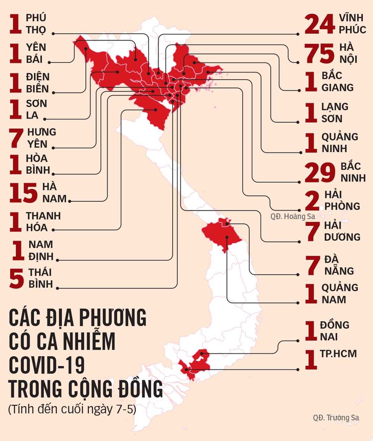 Nâng mức cảnh báo COVID-19 lên cao nhất - Ảnh 2.