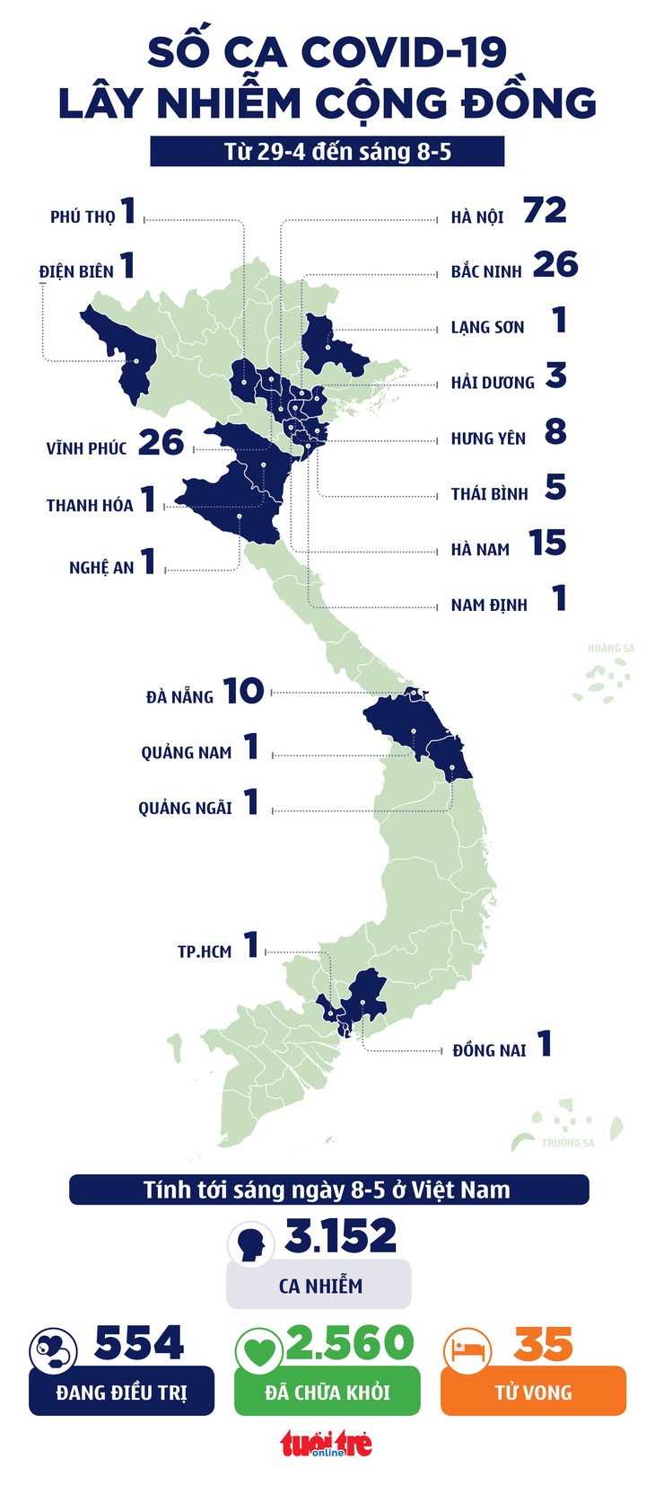 Sáng 8-5, thêm 15 ca COVID trong nước, lo ngại lây nhiễm trong bệnh viện - Ảnh 2.