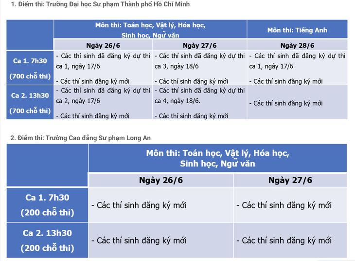 ĐH Sư phạm TP.HCM dời lịch thi đánh giá năng lực - Ảnh 2.