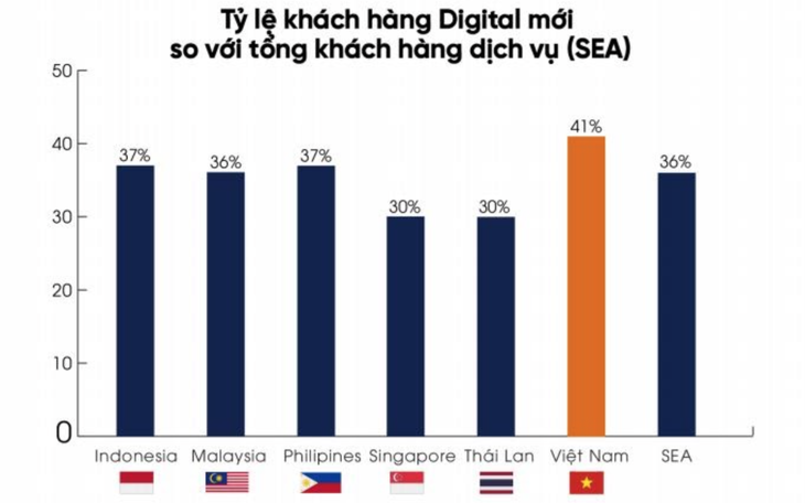 Các sàn thương mại điện tử tại Việt Nam bước vào thời kỳ ‘vàng son’