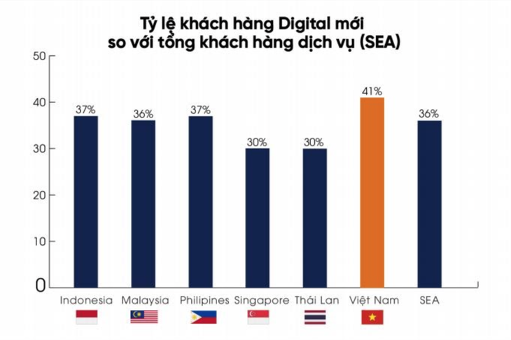 Các sàn thương mại điện tử tại Việt Nam bước vào thời kỳ ‘vàng son’ - Ảnh 1.