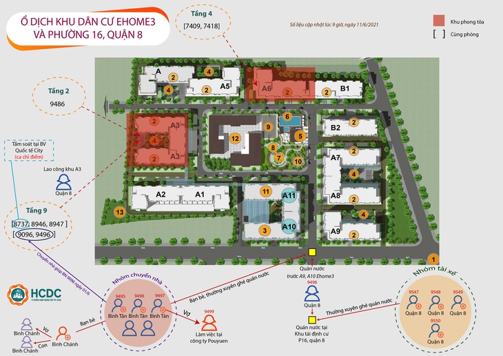 TP.HCM thêm chuỗi lây nhiễm 21 ca ở chung cư Ehome 3 và khu tái định cư ở quận 8 - Ảnh 1.