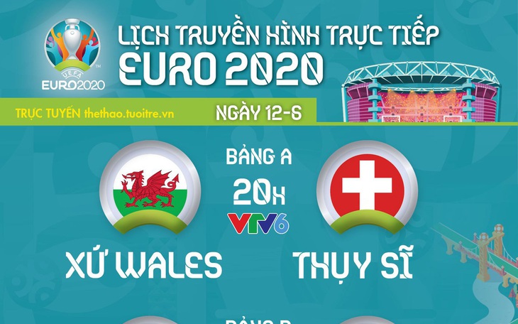 Lịch trực tiếp Euro 2020 ngày 12-6: Tâm điểm Bỉ - Nga, Xứ Wales - Thụy Sĩ, Đan Mạch - Phần Lan