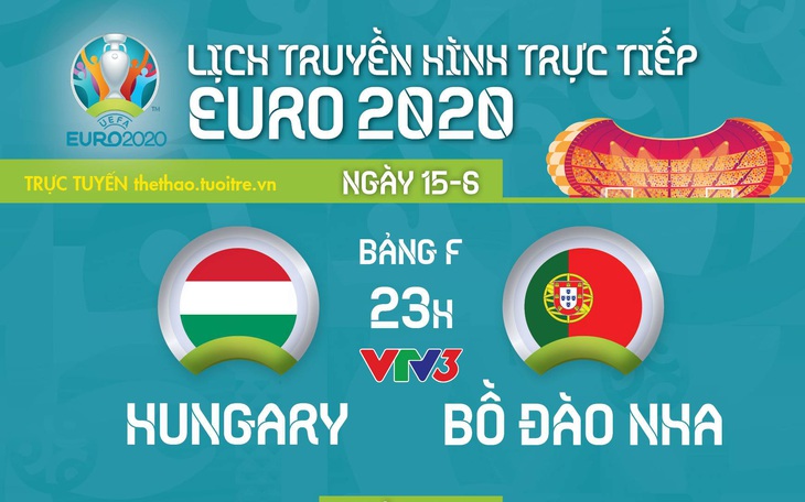 Lịch thi đấu Euro 2020: Pháp đụng độ Đức, Bồ Đào Nha ra sân