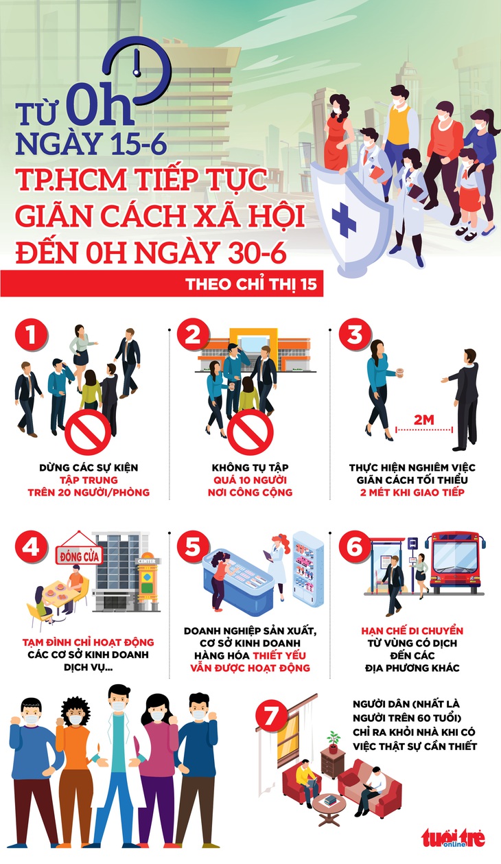 26 ca mắc COVID-19 mới của TP.HCM ở những đâu? - Ảnh 3.