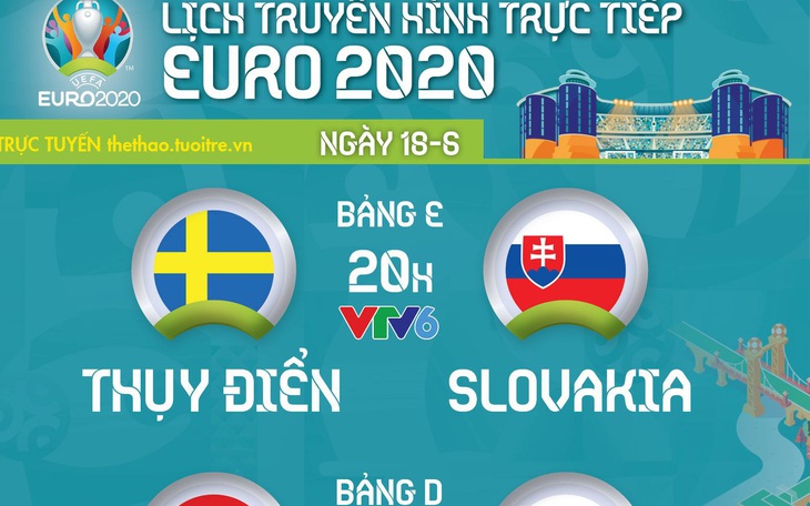 Lịch trực tiếp Euro 2020 ngày 18-6: Thụy Điển - Slovakia, Croatia - CH Czech, Anh - Scotland