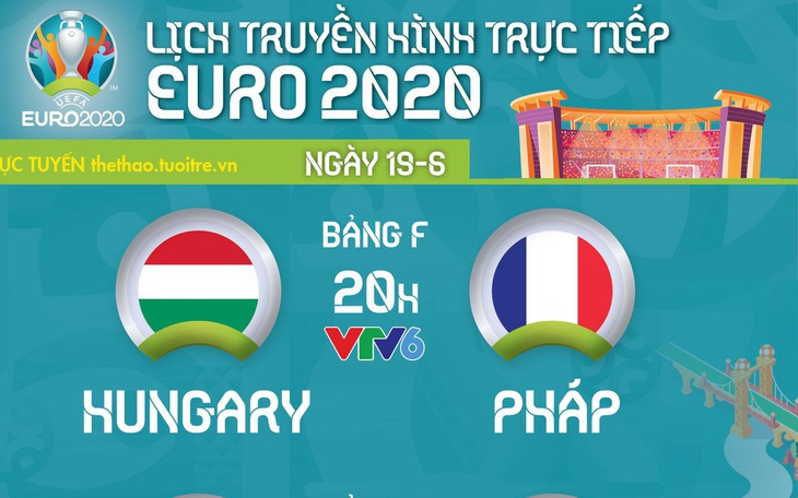 Lịch thi đấu Euro 19-6: Đại chiến Bồ Đào Nha - Đức, Hungary - Pháp, Tây Ban Nha - Ba Lan